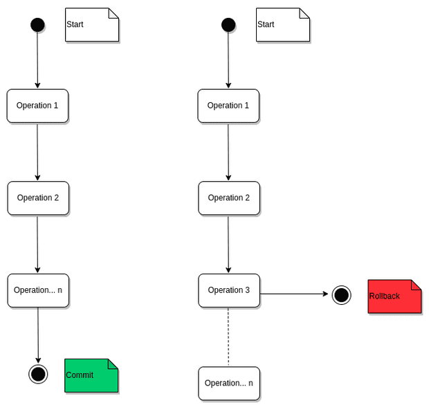 Database transaction