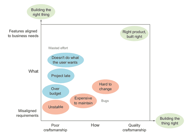 Successful Projects w/ BDD